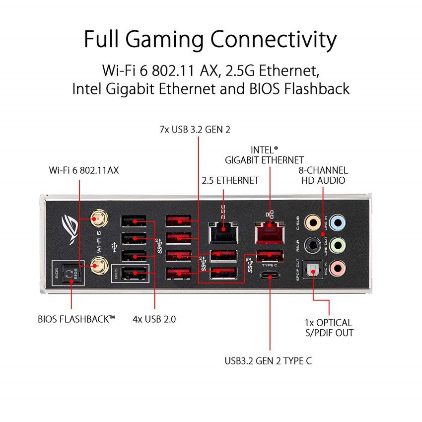 https://dailongpc.vn/public/50397_mainboard_asus_rog_strix_trx40_e_gaming_5