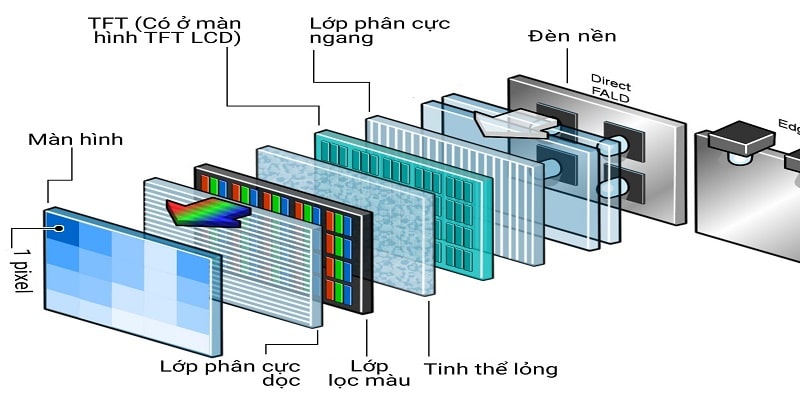 Thay Màn Hình Laptop Thanh Oai